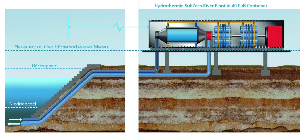 SubZero Riverthermie Power Plant - Cainic SubZero Technologies